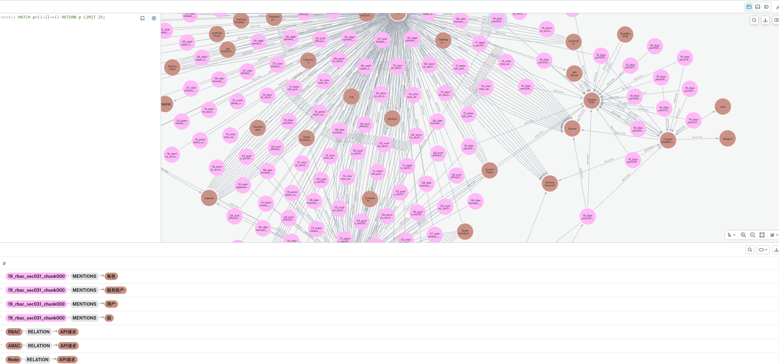 graphrag system